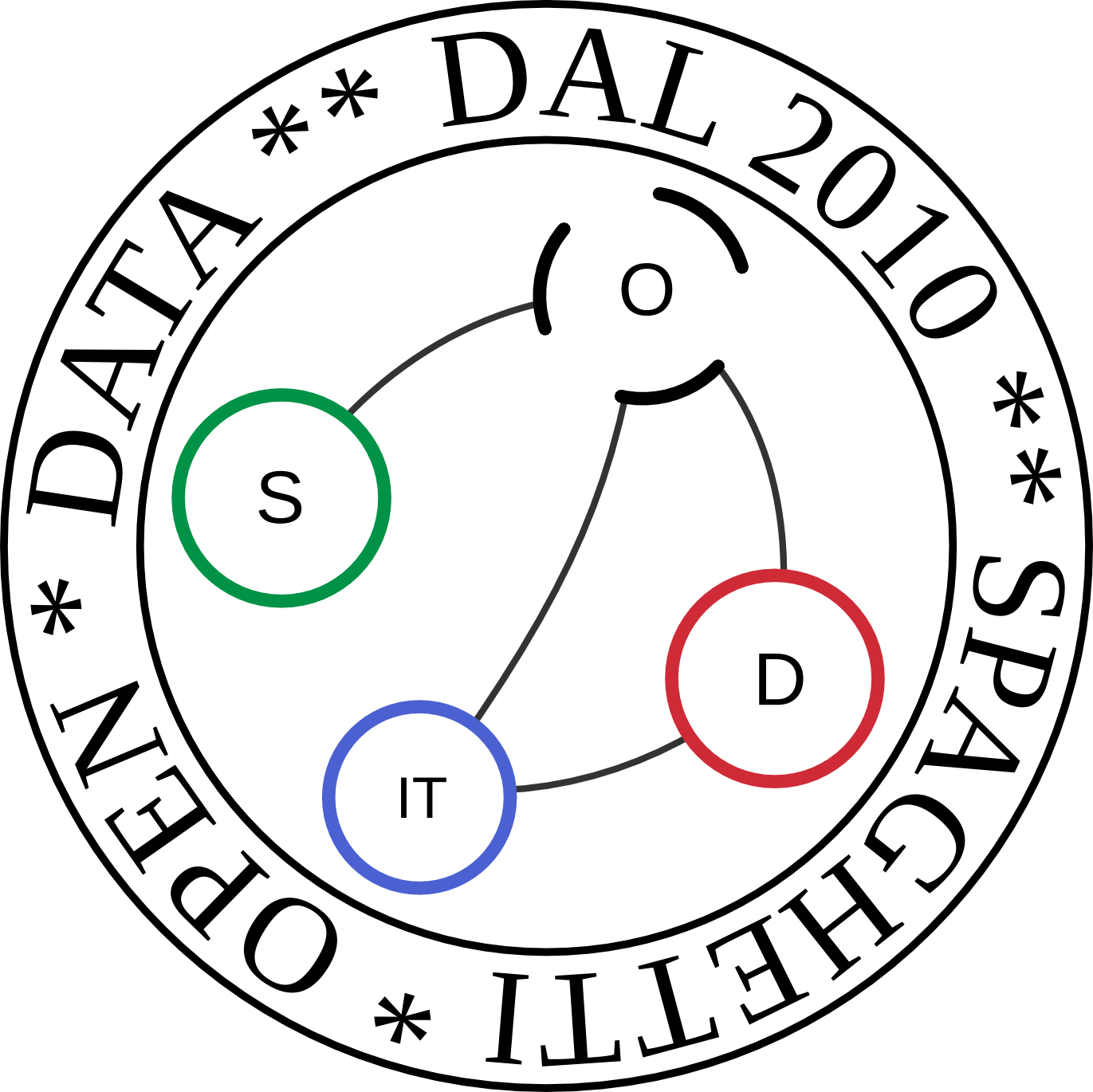 Spaghetti Open Data